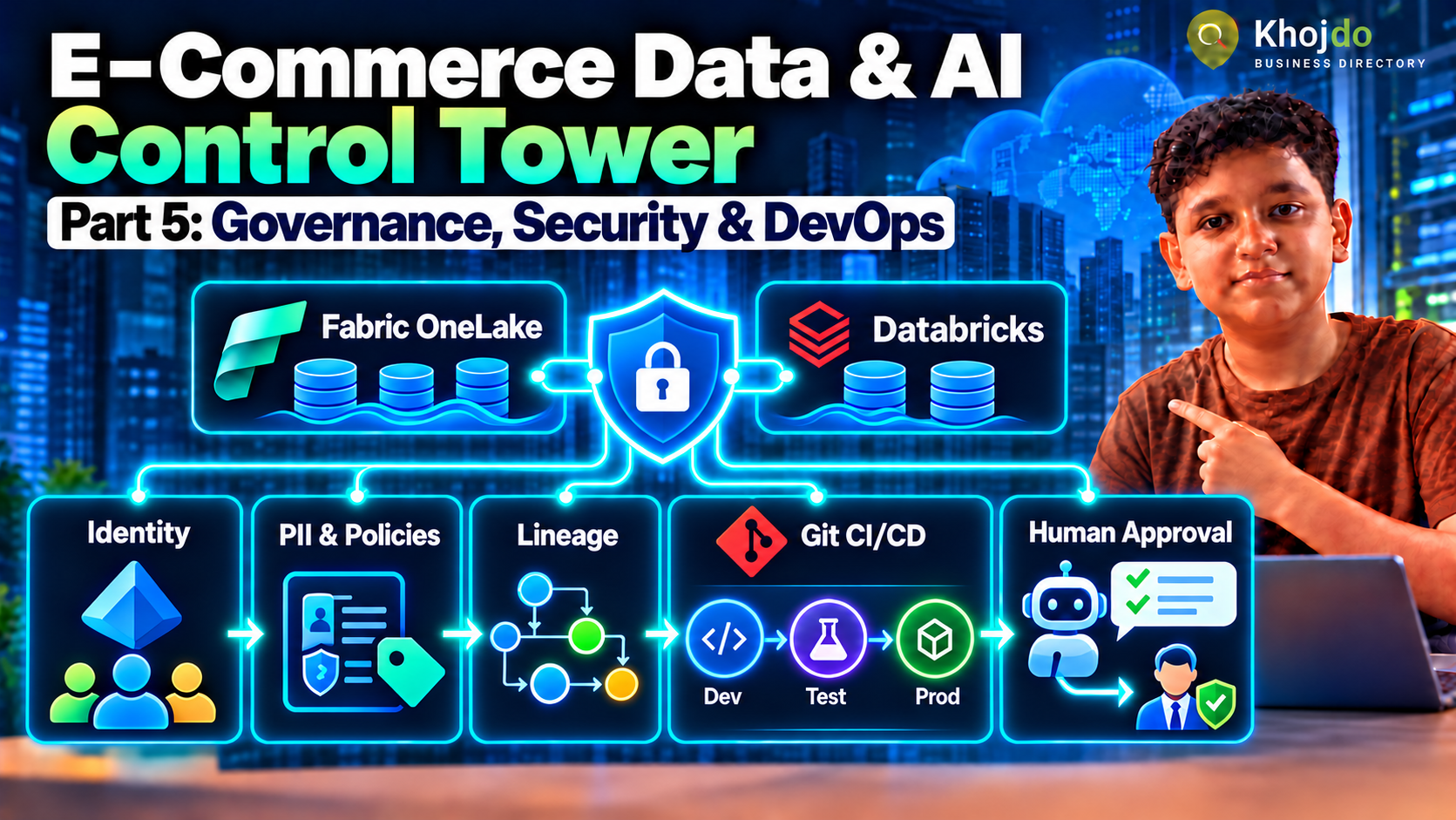 Azure Fabric :: Part 5 — Governance, Security and DevOps with Agentic AI